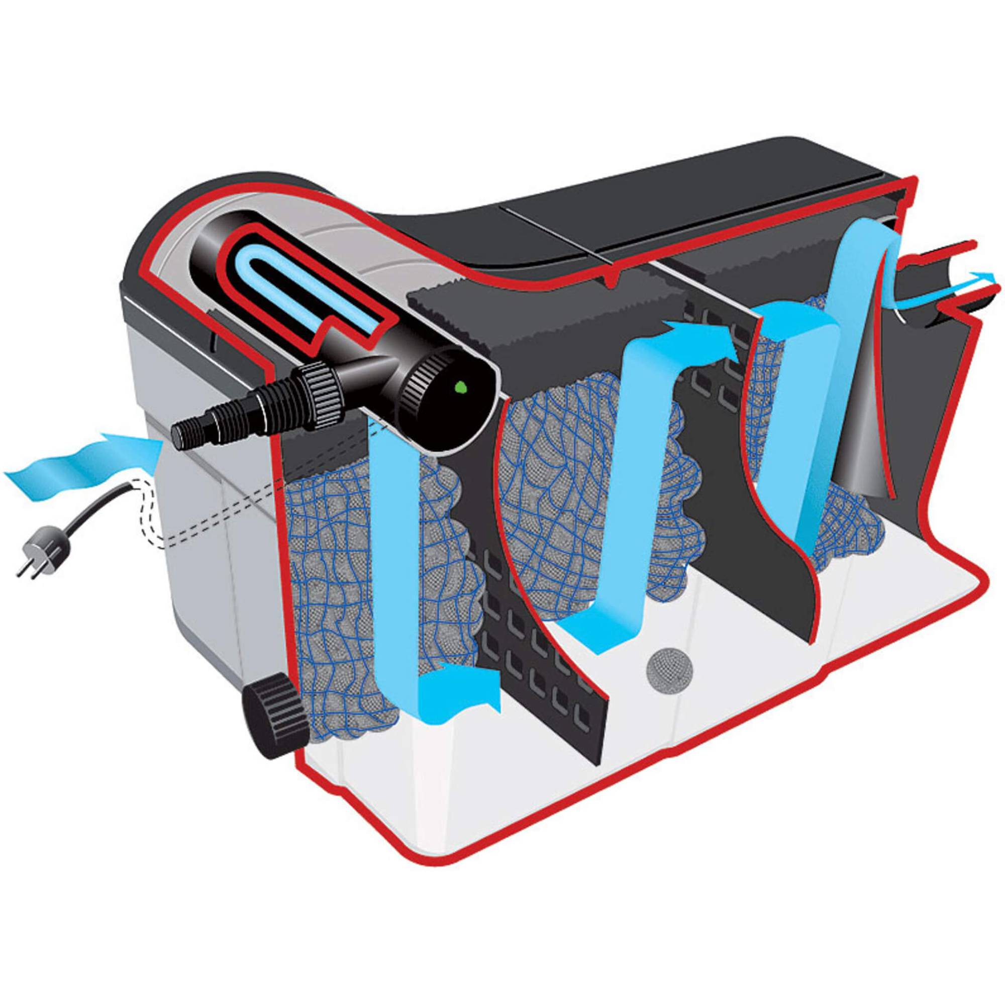 Heissner Durchlauffilter FPU10100-00 inkl. 9 Watt UV-C Teichklärer Heissner Durchlauffilter FPU10100-00 inkl. 9 Watt UV-C Teichklärer